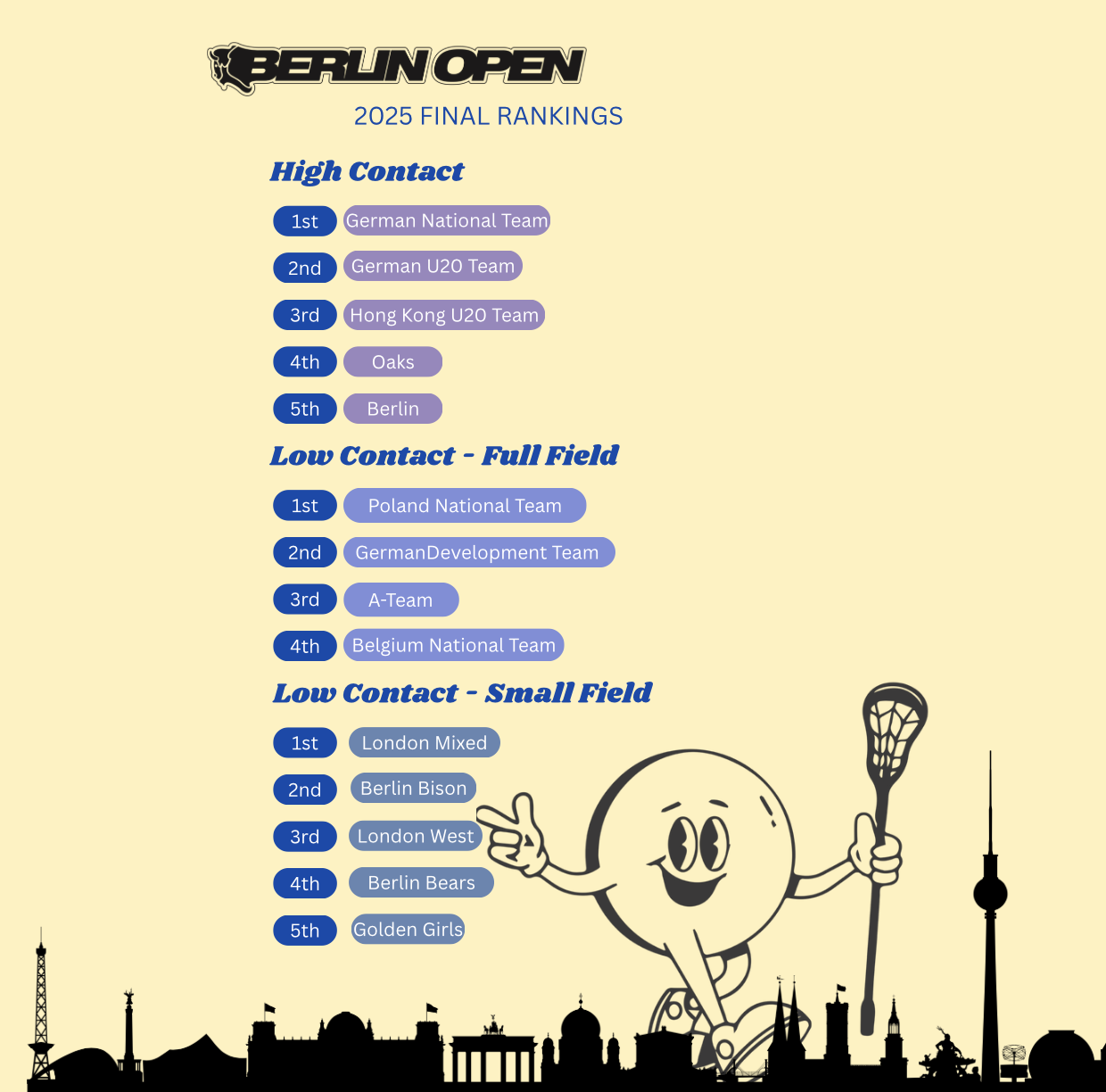 Berlin Open 2025 Final Rankings